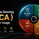 Roue de Deming PDCA