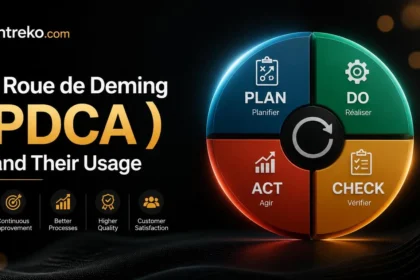 Roue de Deming PDCA